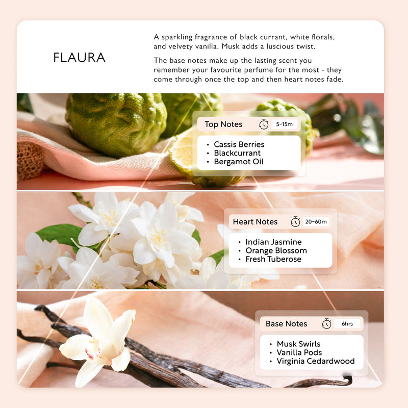 Flaura Eau De Parfum